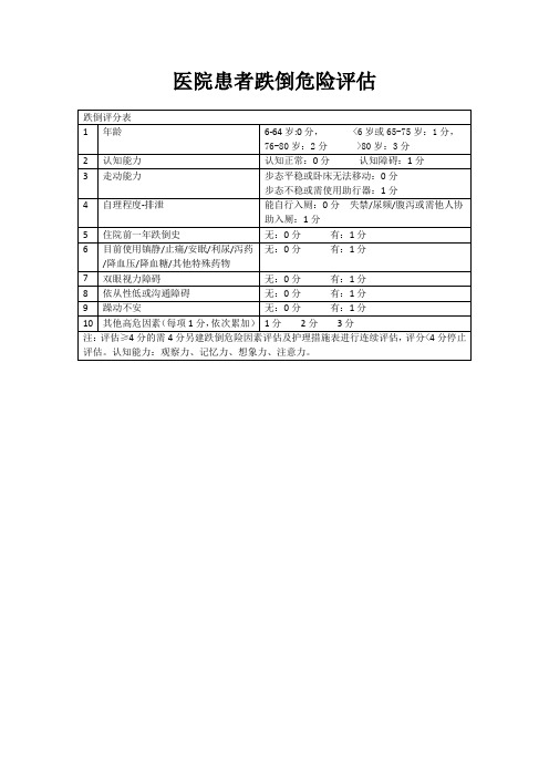 患者跌倒评分表