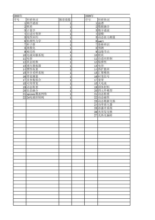 【浙江省自然科学基金】_动态测量_期刊发文热词逐年推荐_20140812