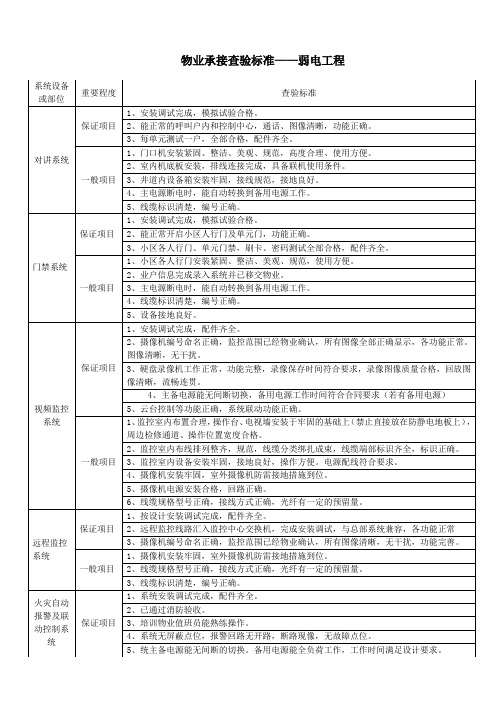 弱电工程检查标准