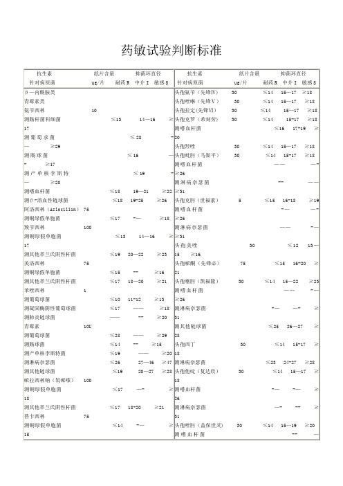 药敏试验判定标准