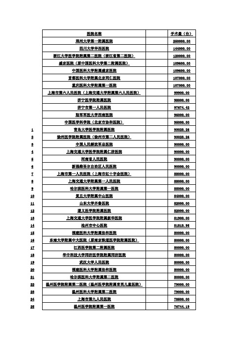 2019全国前500医院手术量与床位量详细数据