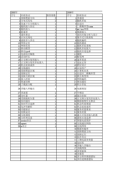 【国家自然科学基金】_随机接入_基金支持热词逐年推荐_【万方软件创新助手】_20140801