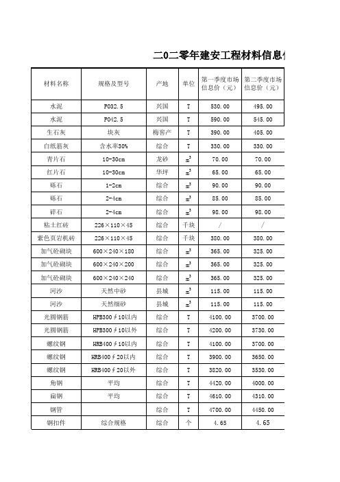 兴国县2013-2020年信息价格表