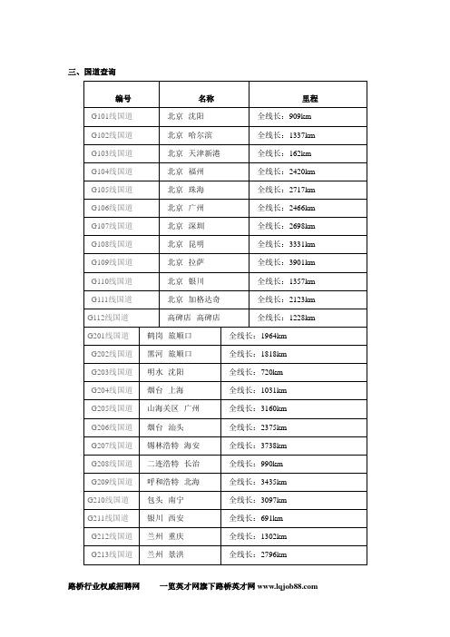 全国现有国道道路列表