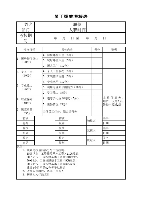 餐饮员工绩效考核表