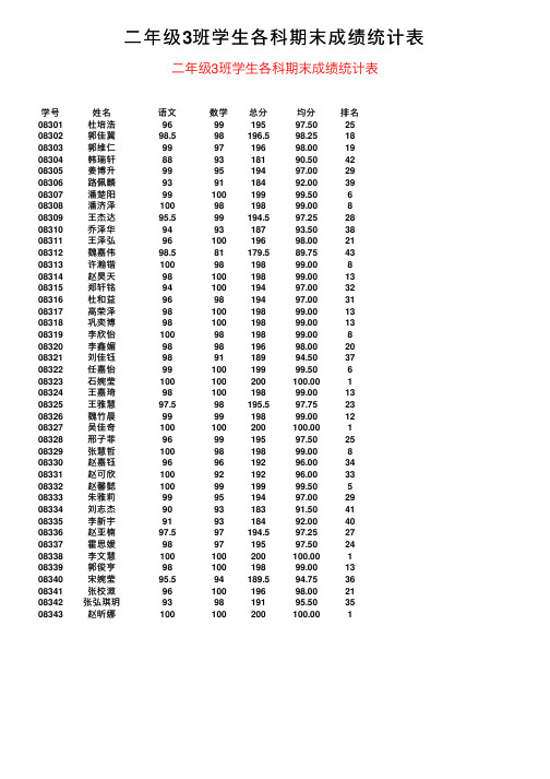 二年级3班学生各科期末成绩统计表