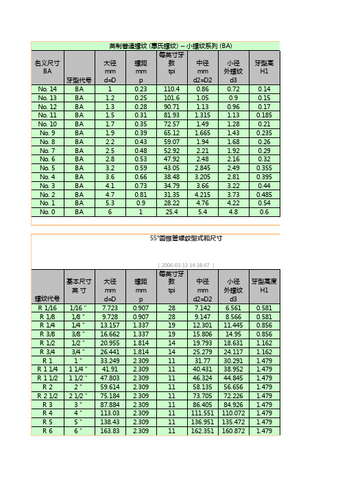 英制螺纹 规格 牙型 对照表