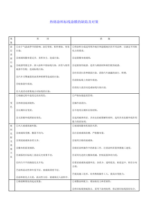 热熔涂料标线涂膜的缺陷及对策