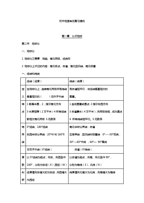 初中地理考试复习提纲  素材 粤教版七年级上册