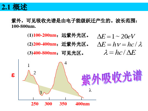 紫外吸收光谱(UV)