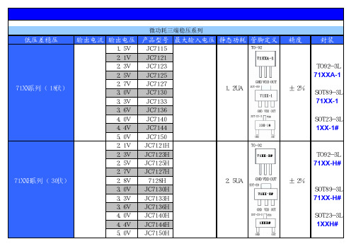 集驰(三端稳压 电压检测芯片)电源管理产品手册