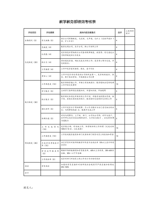 教学教务部绩效考核表培训机构