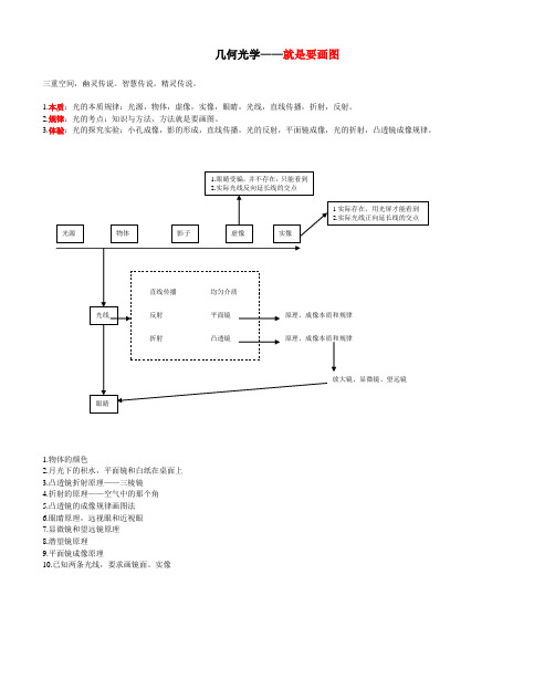 光思维导图：知识线索