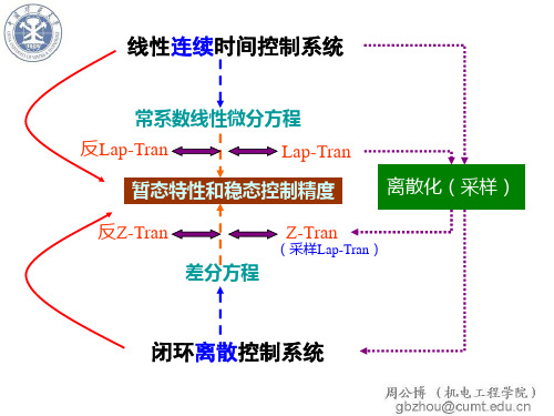 第2章 Z变换知识点