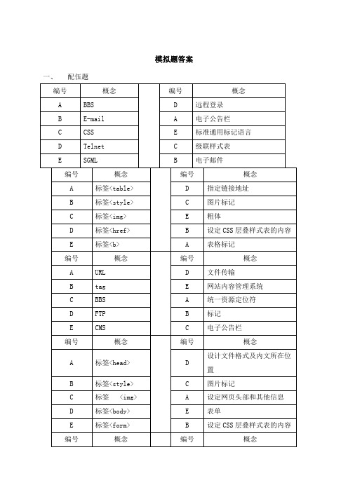 《Dreamweaver网页设计》模拟题参考答案