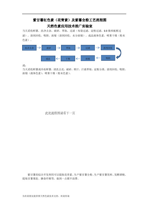 紫甘薯红色素(花青素)及紫薯全粉工艺流程图 (2)