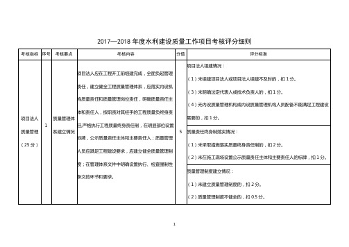 20172018水利建设质量工作项目考核评分细则