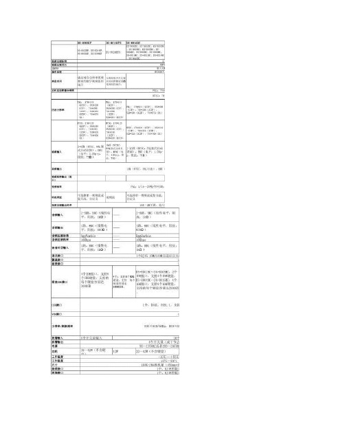 海康威视全系列产品速查手册(精)