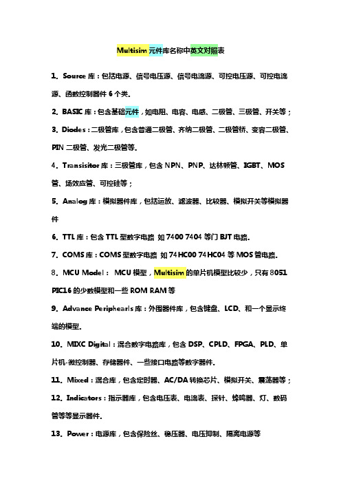 Multisim元件库名称中英文对照表