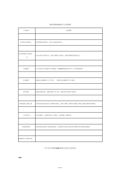 基层团委换届选举工作流程图