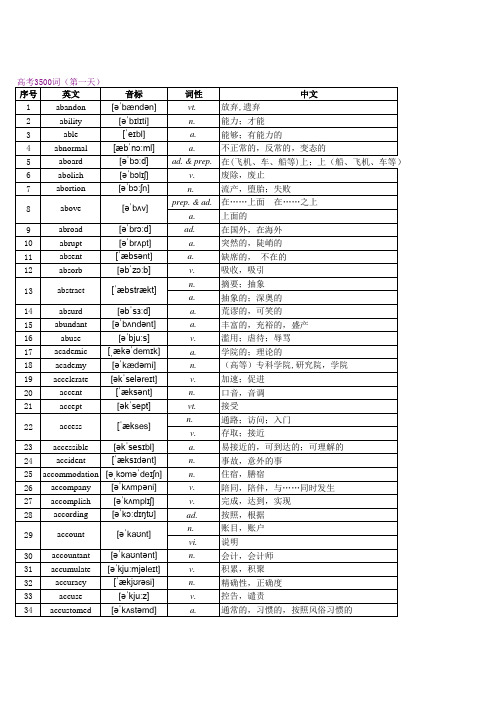 24天突破高中3500词【高考必备】