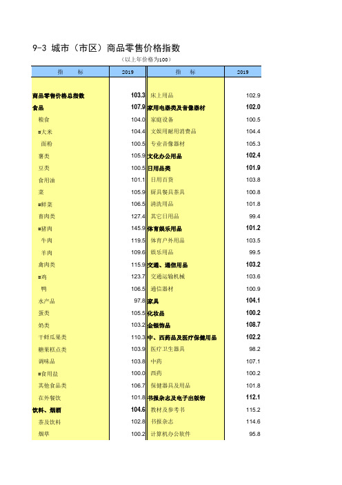徐州市统计年2020丰县沛县铜山睢宁新沂邳州:9-3 城市(市区)商品零售价格指数
