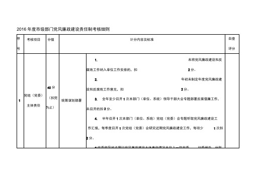 2016年度市级部门党风廉政建设责任制考核细则