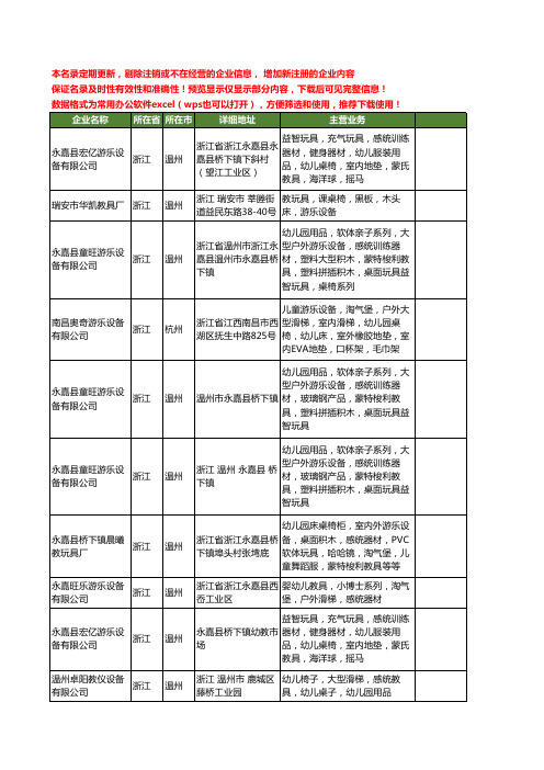 新版浙江省感统教具工商企业公司商家名录名单联系方式大全32家