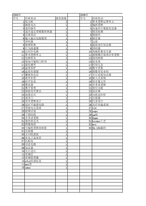 【微电子学与计算机】_逻辑电路_期刊发文热词逐年推荐_20140725