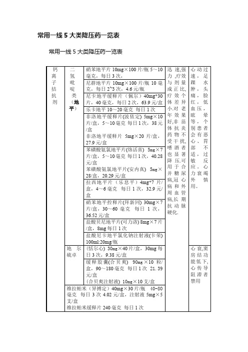 常用一线5大类降压药一览表