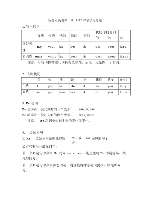 新概念英语第一册1-72课语法点总结