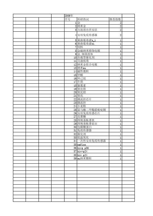 【浙江省自然科学基金】_纳米金_期刊发文热词逐年推荐_20140811