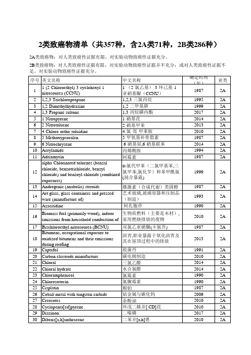 类致癌物清单 共 种 含 A类 种 B类 种 