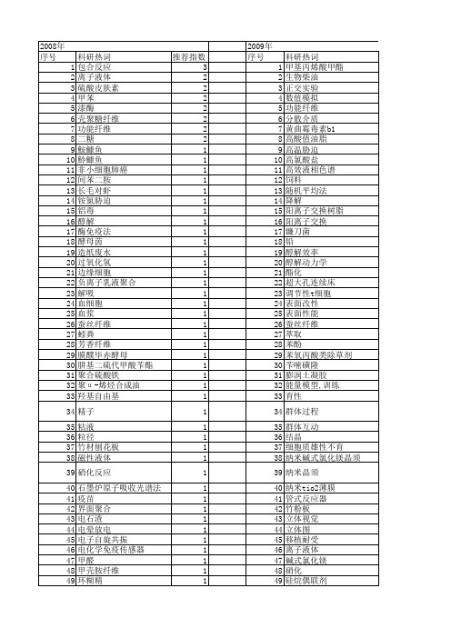 【浙江省自然科学基金】_反应时间_期刊发文热词逐年推荐_20140812