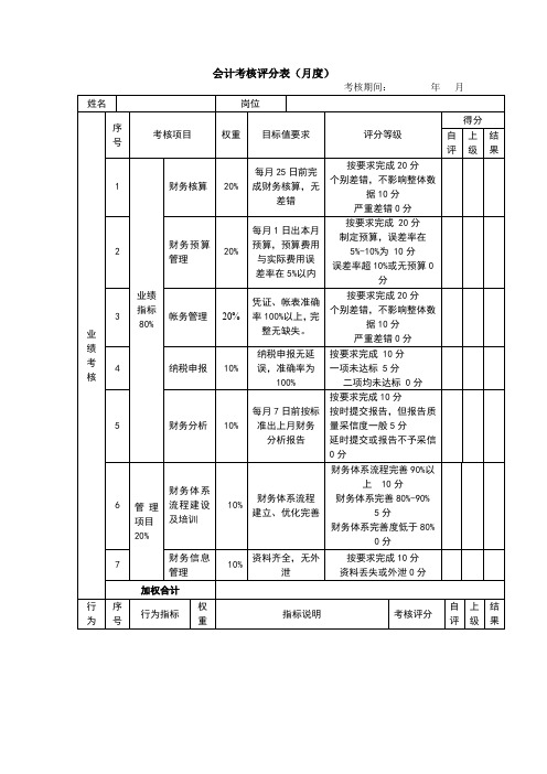 会计考核评分表