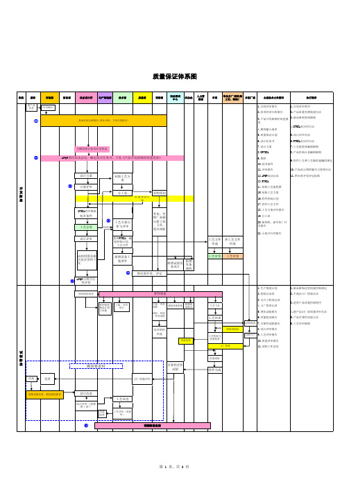 质量保证体系图_1