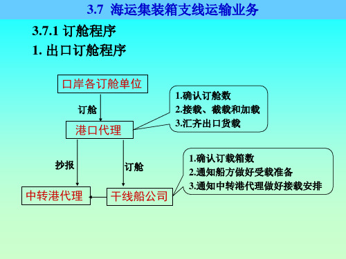 3.7 海运集装箱支线运输业务