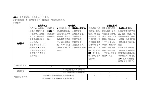 国家法定传染病诊断及报告简明手册