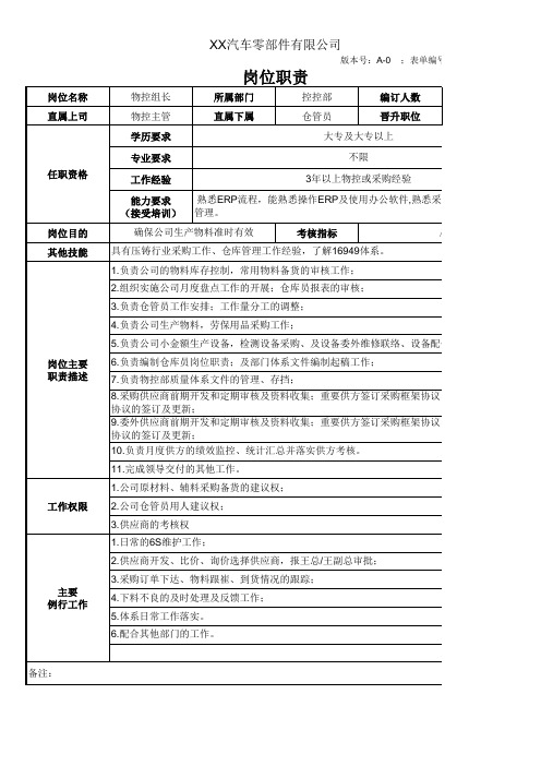 物控组长岗位职责