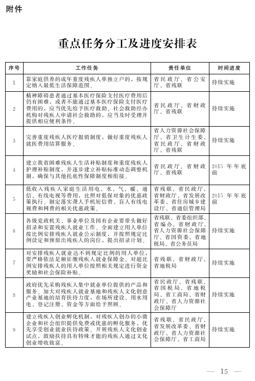 重点任务分工及进度安排表-中国残疾人联合会