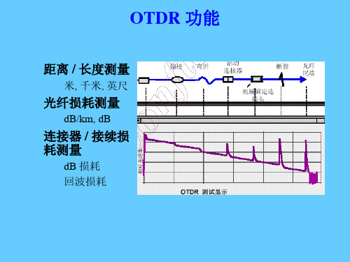 otdr原理和应用(3)