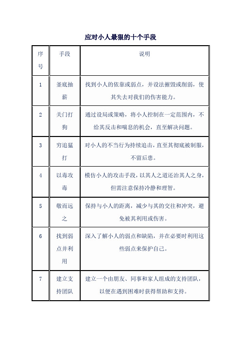 应对小人最狠的十个手段