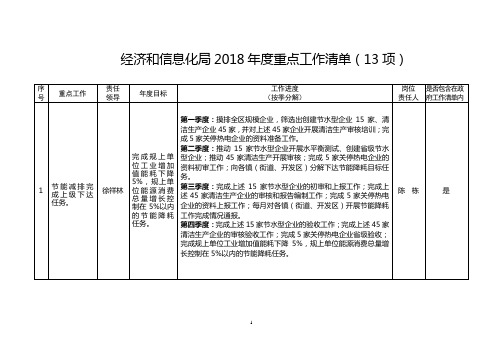 经济和信息化局2018年重点工作清单13项