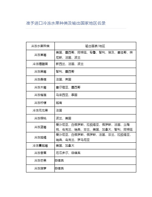 准予进口冷冻水果种类及输出国家地区名录