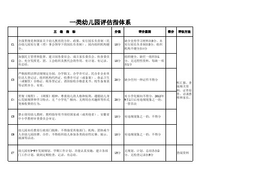 一类园评估标准