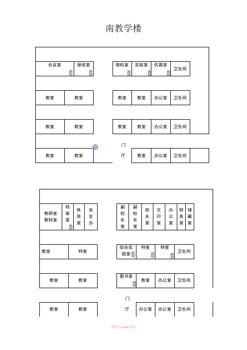 重点要害部位位置图