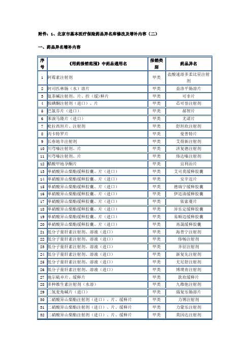 北京市基本医疗保险药品异名库修改及增补内容(二)