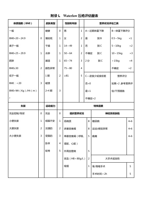 Waterlow压疮评估量表