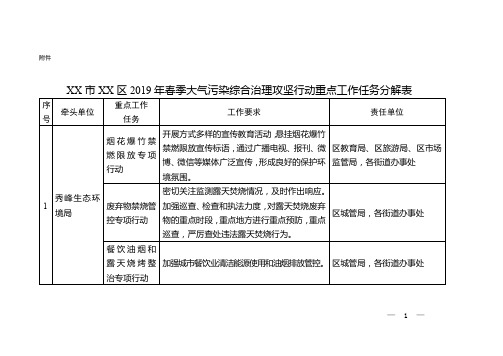 区2019年春季大气污染综合治理攻坚行动重点工作任务分解表【模板】