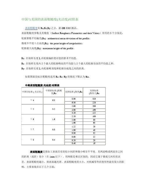 中国与美国的表面粗糙度(光洁度)对照表